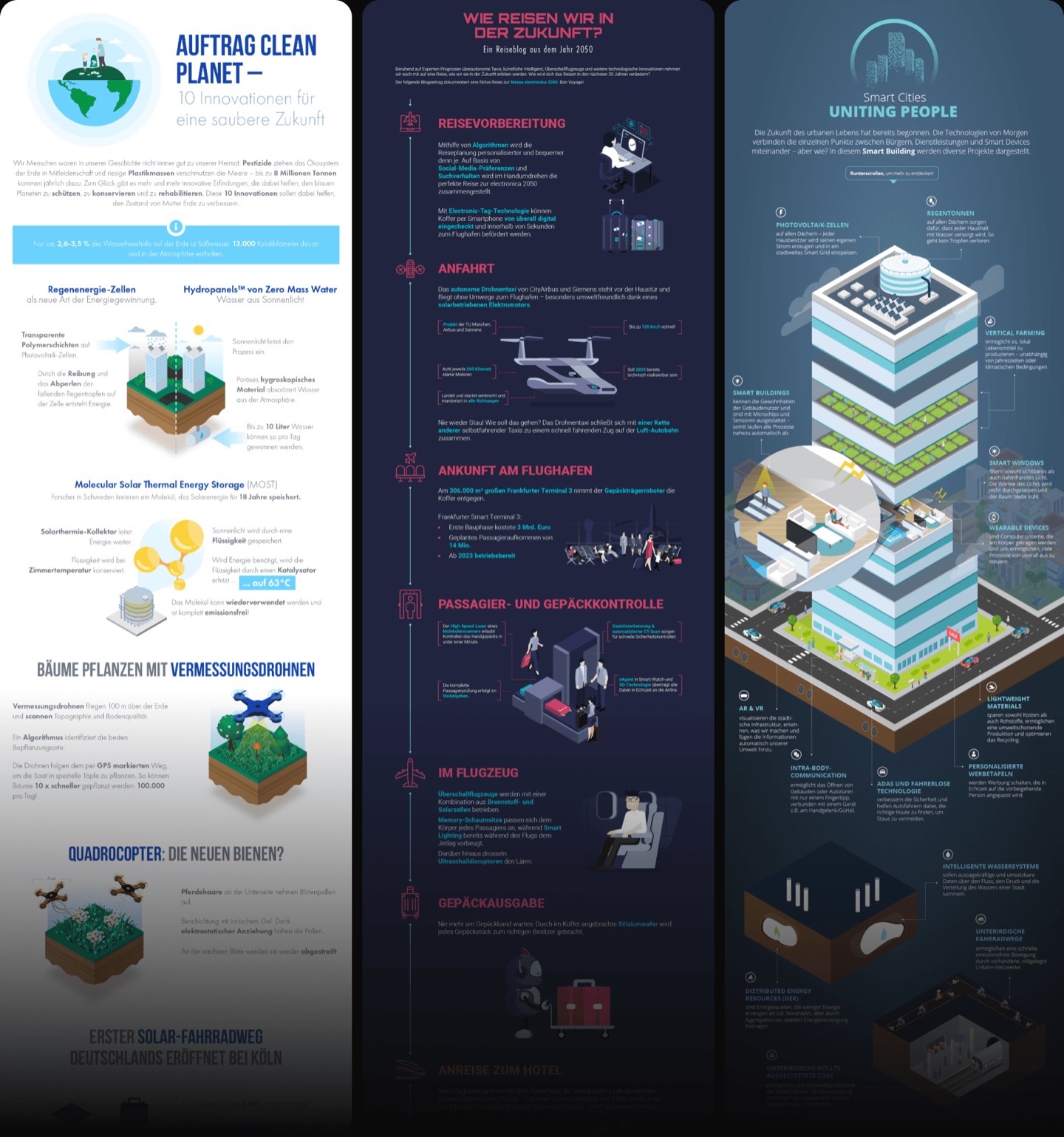 Three RS Components infographics side by side: Auftrag Clean Planet, Wie reisen wir in der Zukunft, and Smart Cities Uniting People.